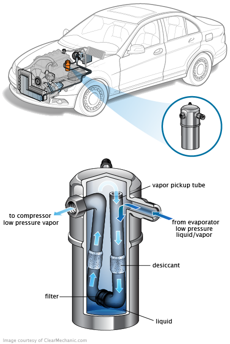 See P1583 repair manual